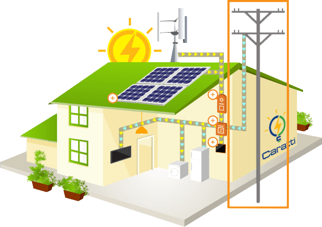sistema_ongrid_caratti sistema_ongrid_caratti